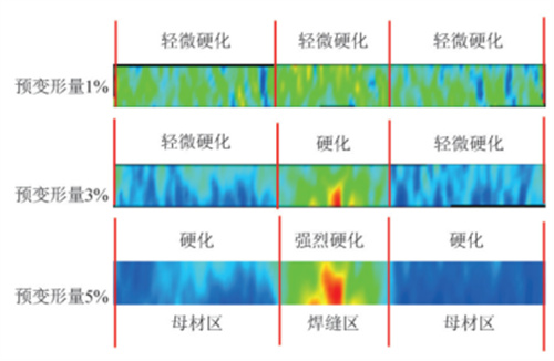 DIC数字图像相关法用于油气管道载荷下应力应变演变特征分析1621.jpg