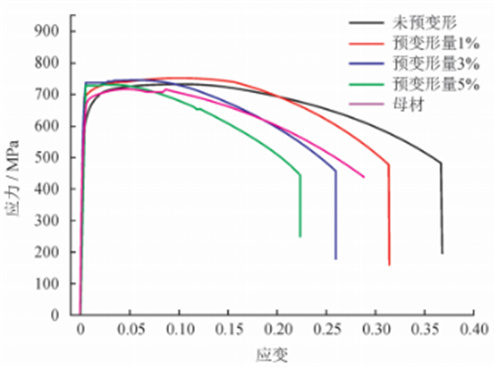DIC数字图像相关法用于油气管道载荷下应力应变演变特征分析1706.jpg