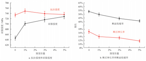 DIC数字图像相关法用于油气管道载荷下应力应变演变特征分析1798.jpg