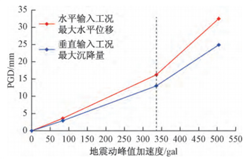 DIC数字图像相关法用于大型建筑结构模拟地震振动台试验728.jpg