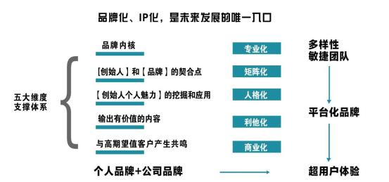 图片 3.png