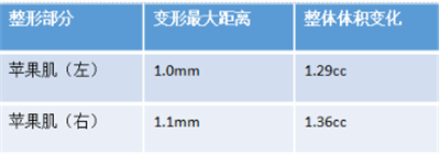 领智三维3D数字化轻医美  2023上海整形科技周精彩回顾1339.png