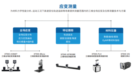简单明了，一文读懂｜数字图像相关DIC应用优势398.png