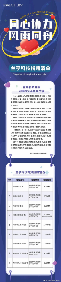 【新闻源】兰亭科技捐赠价值千万物资驰援河北灾区-810.png