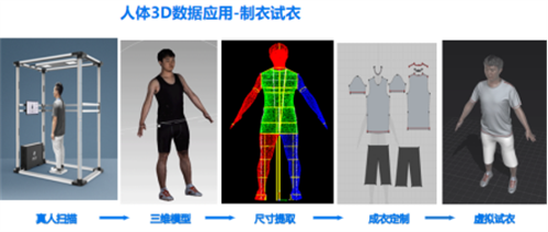 西安工程大学服装设计与工程2020级本科生来领智三维开展生产实习活动943.png