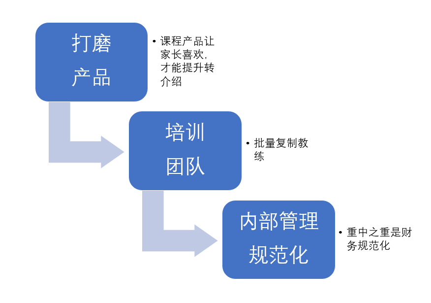 图片 7.png