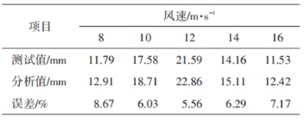 碳中和如何实现？DIC应变测量技术为风电产业发展注入科技力量1093.png