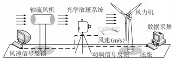 碳中和如何实现？DIC应变测量技术为风电产业发展注入科技力量1079.png